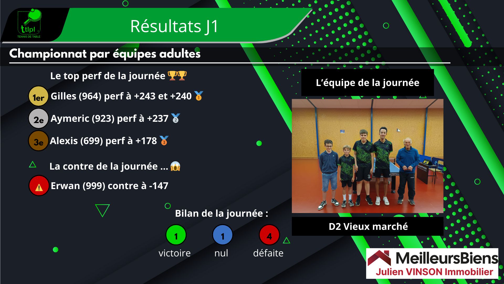 Top et flop de la J1