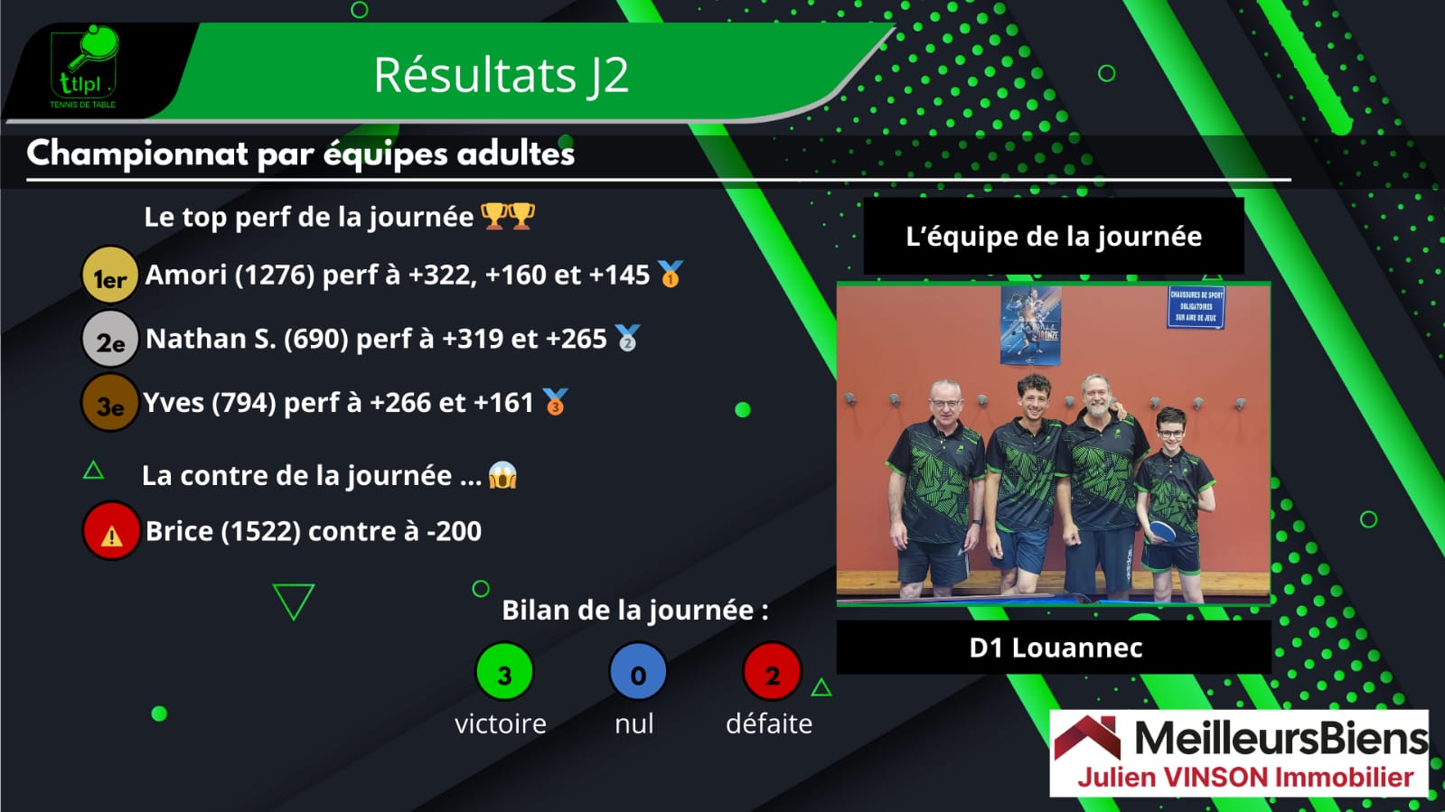 Top et flop de la J2