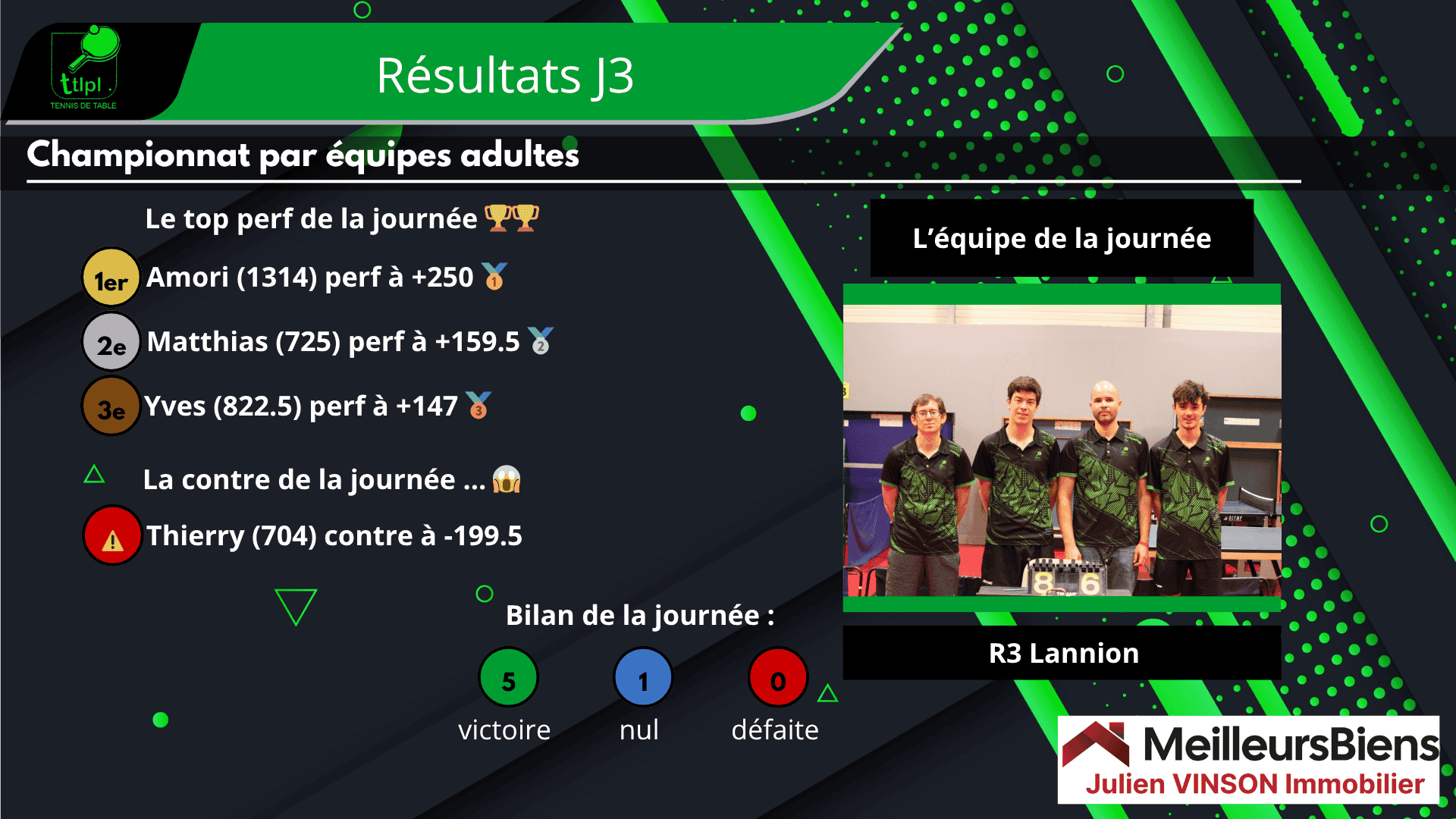 Top et flop de la J3