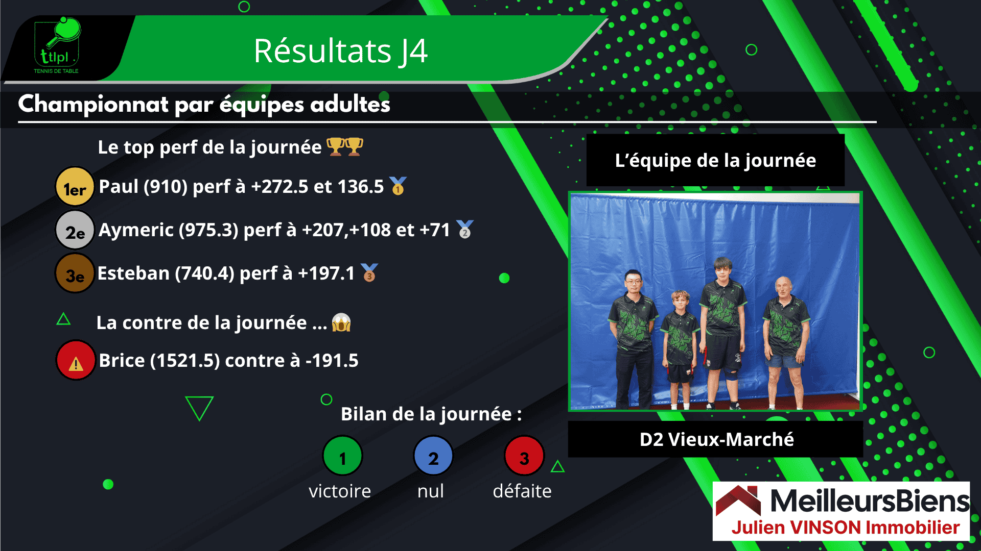 Top et flop du TTLPL lors de la J4 Top et flop du TTLPL lors de la J4