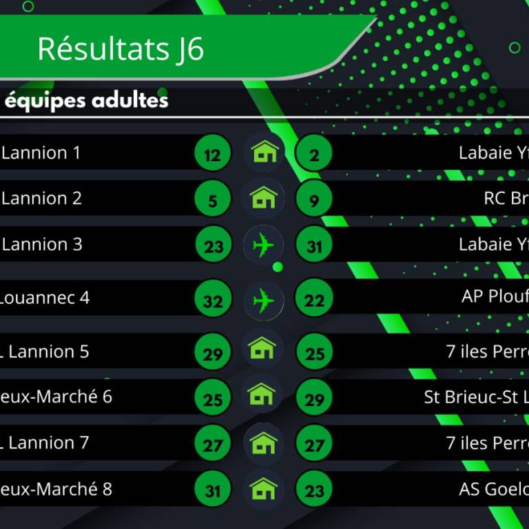 Championnat par équipe - J6 et J7 - Phase 2