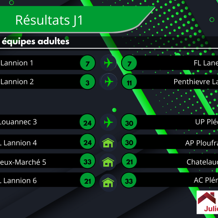 Championnat par équipe adulte : Phase 1, J1, Saison 2025/2026
