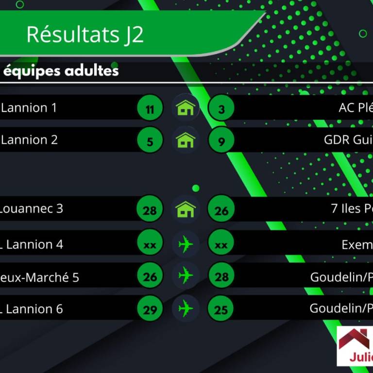 Championnat par équipe adulte : Phase 1, J2, Saison 2025/2026