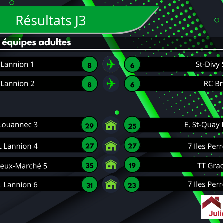 Championnat par équipe adulte : Phase 1, J3, Saison 2025/2026