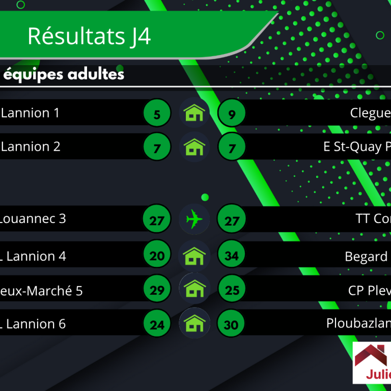 Championnat par équipe adulte : Phase 1, J4, Saison 2025/2026