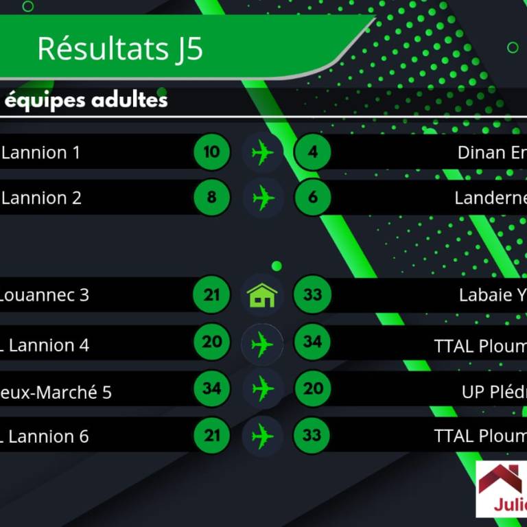 Championnat par équipe adulte : Phase 1, J5, Saison 2025/2026