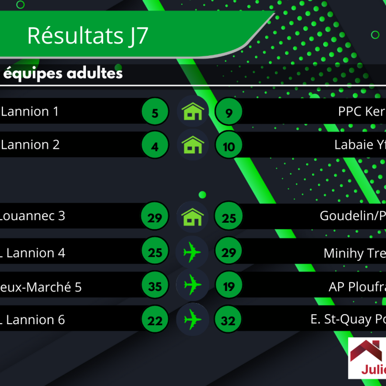 Championnat par équipe adulte : Phase 1, J7, Saison 2025/2026